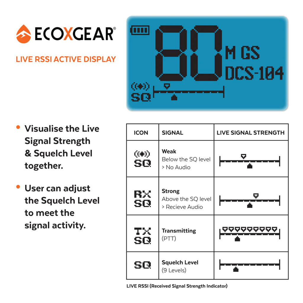 ECOXGEAR ECOXTALK 5.0W MAX Output Power EXG500 UHF CB Handheld Radio