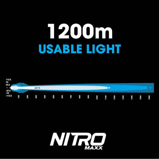 NITRO 80 Maxx LED Driving Light (Pair) - 3