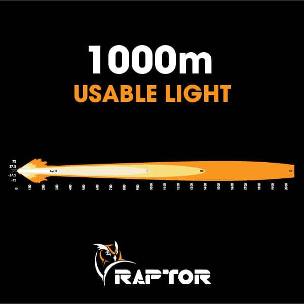 Raptor 120 LED 9″ Driving Light (Pair) - 4