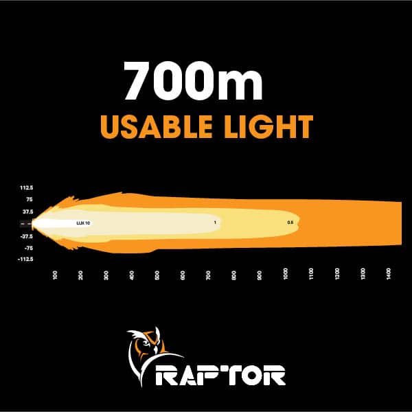 Load image into Gallery viewer, Raptor 210 LED 45″ Light Bar - RAP210LBRR 3
