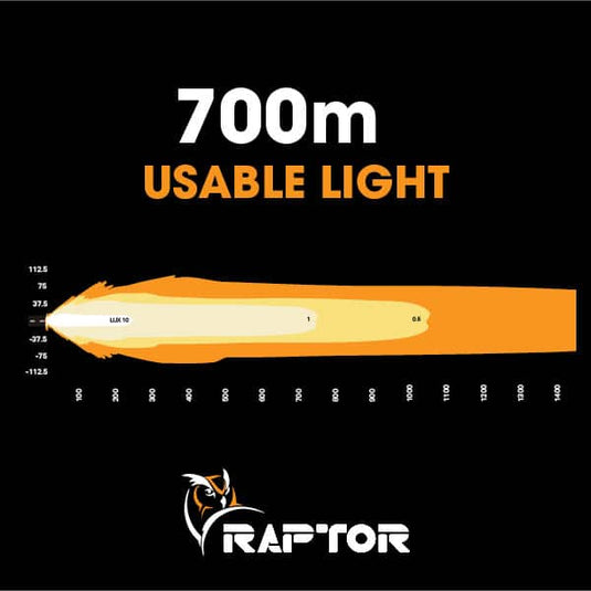 Raptor 210 LED 45″ Light Bar - RAP210LBRR 3