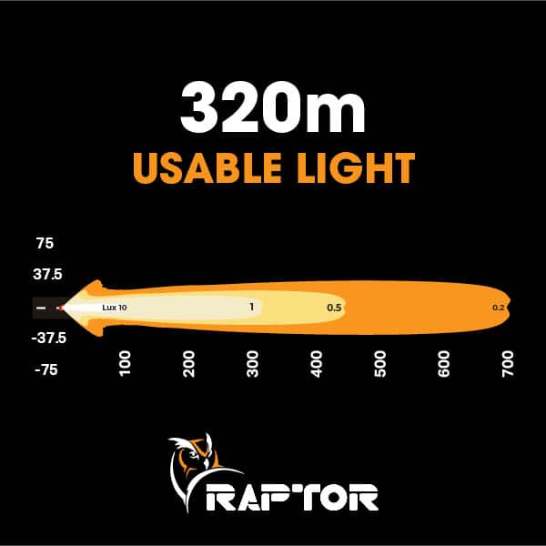 Raptor 30 LED 8.5″ Light Bar - 3