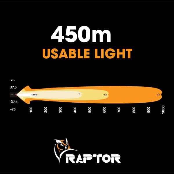 Load image into Gallery viewer, Raptor 60 LED 14.5″ Light Bar Number Plate Kit - 3
