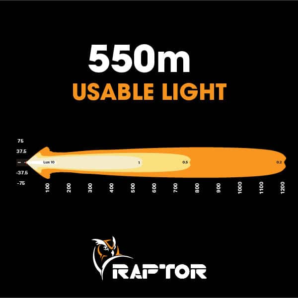 Raptor 90 LED 20.5″ Light Bar - 3